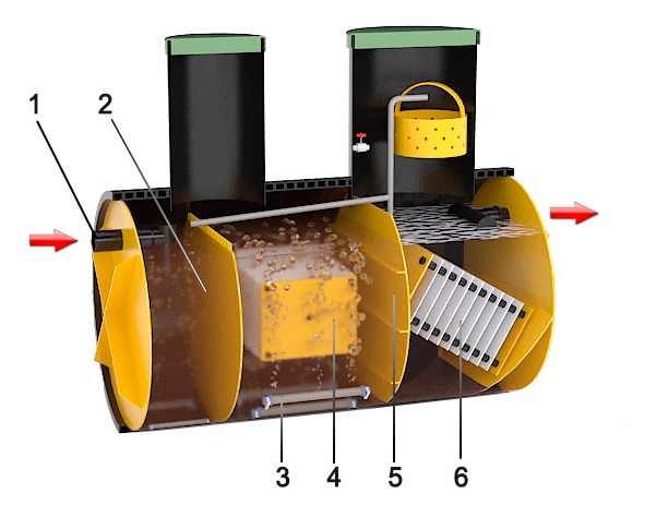 Септик Барс Ультра 17 Плюс