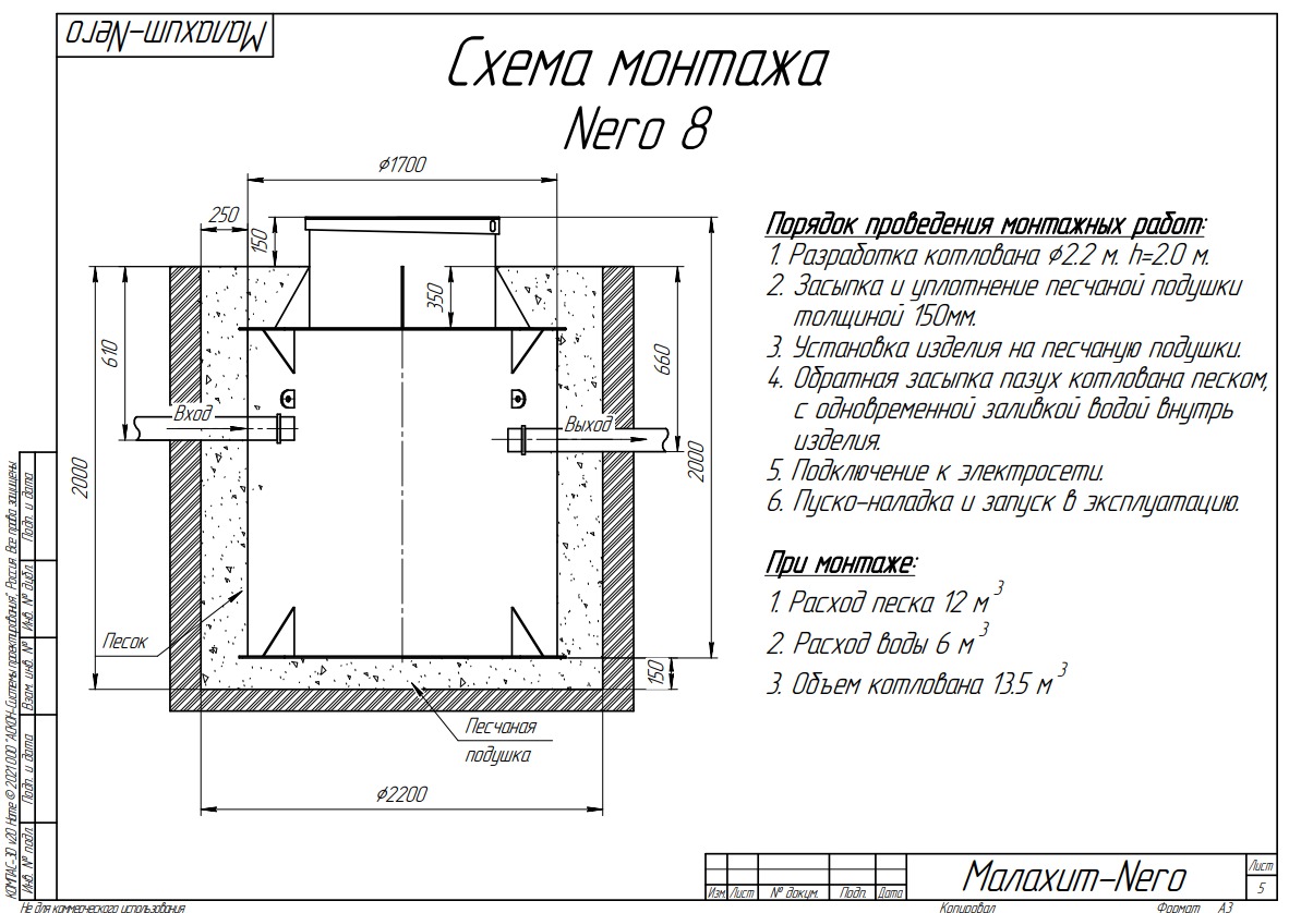 Септик Малахит NERO 8 ПР